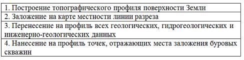 Изображение вопроса Расположите виды работ в последовательности постро...