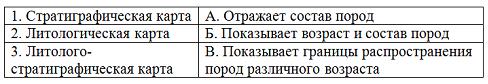 Изображение вопроса Установите соответствие между названиями геологиче...