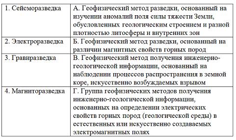 Изображение вопроса Установите соответствие между названиями геофизиче...