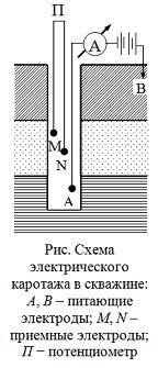 Изображение вопроса На рисунке приведена схема ____ ...