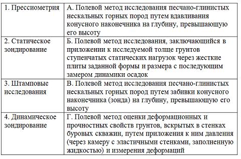 Изображение вопроса Установите соответствие между методами деформацион...