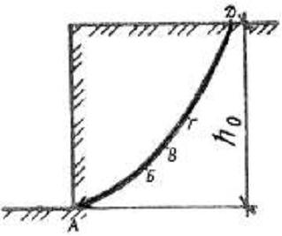 Изображение вопроса При вертикальном откосе однородного грунта наиболе...