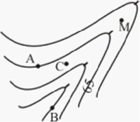 Изображение вопроса Отметка точки М при высоте сечения рельефа h = 5м ...