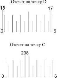 Изображение вопроса На рисунке приведены отсчеты на заднюю (D) и перед...