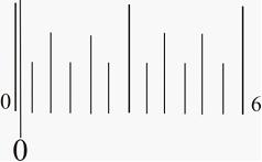 Изображение вопроса Отсчет по лимбу горизонтального круга теодолита 2Т...