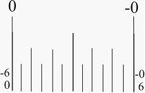 Изображение вопроса Отсчет по вертикальному кругу теодолита 2Т30 (см. ...