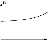 Изображение вопроса Характеристика генератора постоянного тока независ...