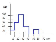 Изображение вопроса Время цикла электродвигательного устройства по наг...
