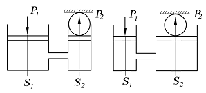 Изображение вопроса Два цилиндра, площади оснований которых различаютс...