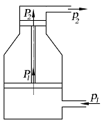 Изображение вопроса Соотношение сил и давлений в мультипликаторе, изоб...