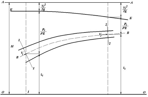 Изображение вопроса Укажите на рисунке между сечениями 1–1 и 2&#...