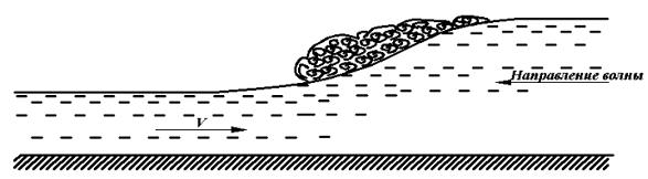 Изображение вопроса Явление, изображенное на рисунке, называется гидра...