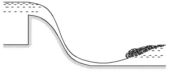 Изображение вопроса На рисунке изображен _________ гидравлический прыж...