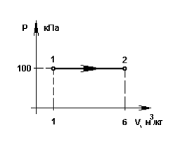 Изображение вопроса Работа расширения в процессе, изображенном на рису...