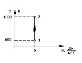 Изображение вопроса Подводимая теплота в процессе, изображенном на рис...