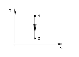 Изображение вопроса Удельный объем и энтропия в процессе, изображенном...