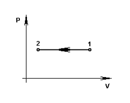 Изображение вопроса Температура и удельный объем в процессе 1 – ...