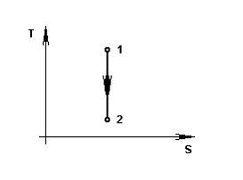Изображение вопроса Температура и удельный объем в процессе 1 – ...