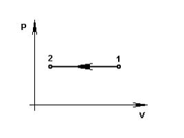 Изображение вопроса В процессе 1 – 2, показанном на рисунке, абс...