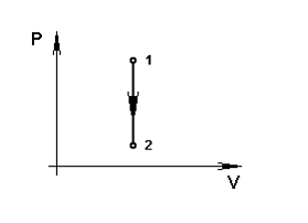 Изображение вопроса Если , то в процессе 1 – 2, показанном на ри...