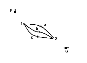 Изображение вопроса Изменение внутренней энергии газа в представленных...