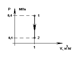 Изображение вопроса Работа сжатия в процессе 1 – 2, представленн...