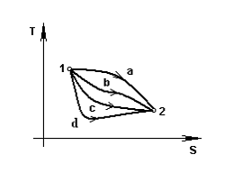 Изображение вопроса Для представленных на графике процессов a, b, c, d...