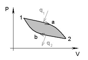 Изображение вопроса Термический КПД цикла, представленного на графике,...