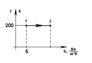 Изображение вопроса Если количество теплоты в процессе 1 – 2 рав...