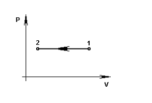 Изображение вопроса Количество теплоты в процессе 1 – 2, показан...