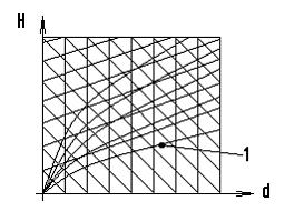 Изображение вопроса Линия 1, показанная на Hd-диаграмме влажного возду...