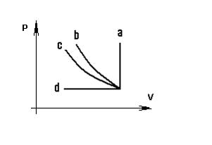 Изображение вопроса Адиабатный, изохорный, изобарный и изотермический ...