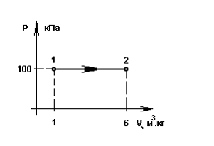 Изображение вопроса Если Т1 = 100 К, то температура в точке 2 в процес...