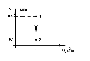 Изображение вопроса Если Т1 = 300 К, то температура в точке 2 представ...