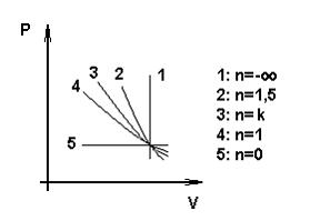 Изображение вопроса Процесс 4, показанный на графике, называется ̷...