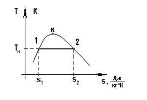 Изображение вопроса Теплота парообразования в процессе 1 – 2, по...