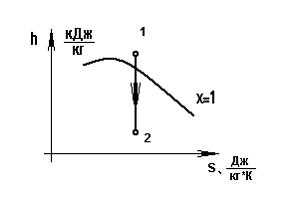 Изображение вопроса Работа в процессе 1 – 2 расширения водяного ...