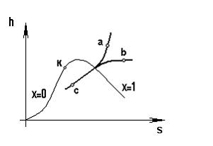 Изображение вопроса Для изотермического процесса b – c водяного ...
