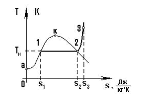 Изображение вопроса Количество теплоты, расходуемой на перегрев пара, ...