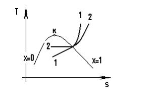 Изображение вопроса Изображенные на графике процессы водяного пара 1&#...