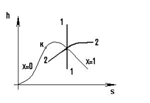Изображение вопроса Для адиабатного процесса 1 – 1, представленн...