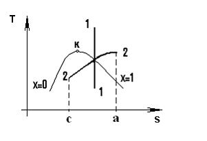 Изображение вопроса Для изотермического процесса 2 – 2, представ...