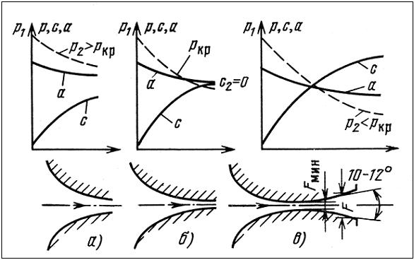Изображение вопроса Скорость истечения меньше скорости звука в вытекаю...