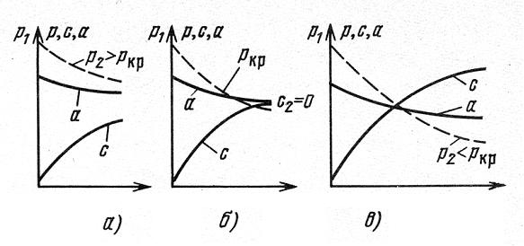 Изображение вопроса Скорость истечения равна скорости звука в вытекающ...