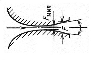 Изображение вопроса Сопло Лаваля, которое представлено на рисунке, сос...