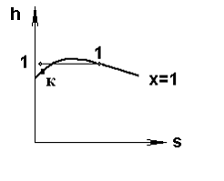 Изображение вопроса При дросселировании пара высокого давления 1–...