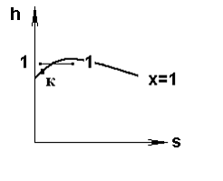 Изображение вопроса При дросселировании пара высокого давления 1–...