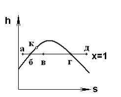 Изображение вопроса При дросселировании пара высокого давления а–...