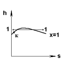 Изображение вопроса При дросселировании пара высокого давления 1–...