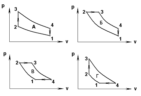 Изображение вопроса Цикл карбюраторного ДВС представлен на графике, об...